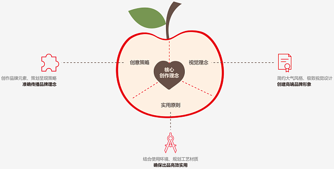 深圳知名品牌策划公司如何在市场风云中稳居前列